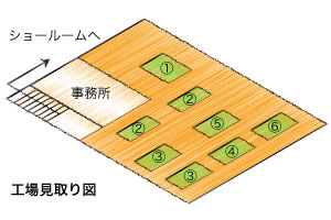 畳工場レイアウト
